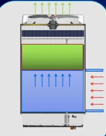 Poultry Manure Deodorization System