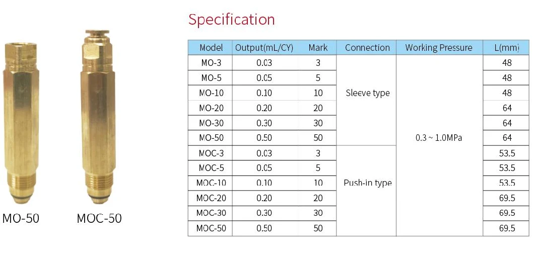 Iglan Mo High-Quality Oil Separation Block Injector CNC Lubrication System